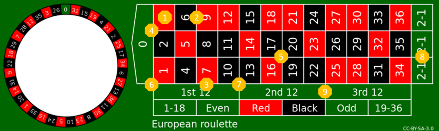 Mises_de_roulette - Casino Napoléon